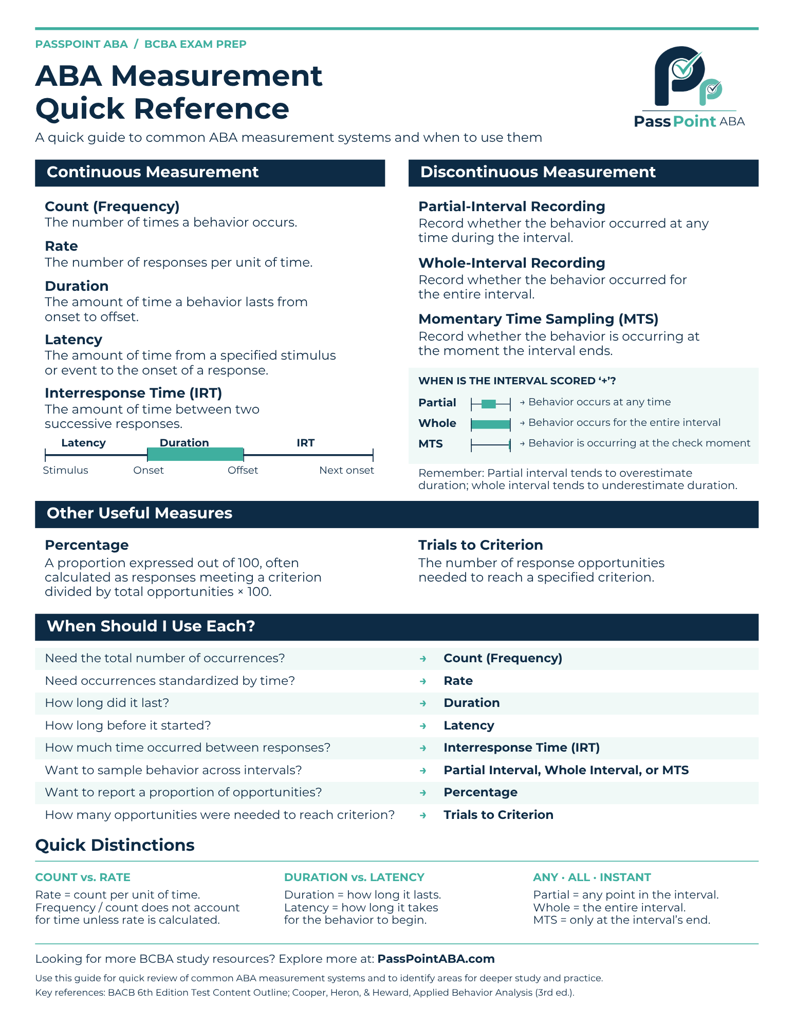 Preview of the ABA Measurement Quick Reference guide