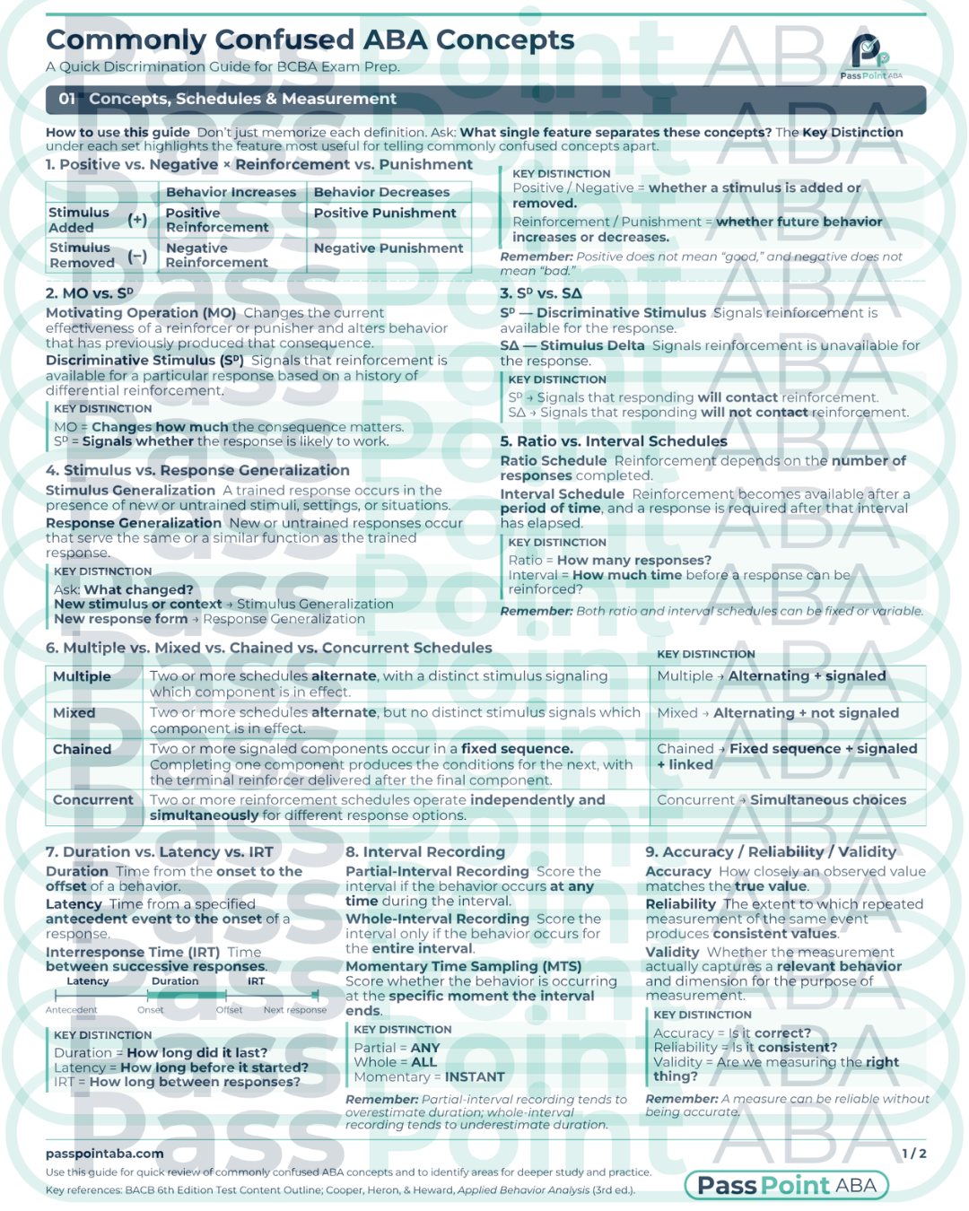 Watermarked preview of page 1 of the Commonly Confused ABA Concepts guide