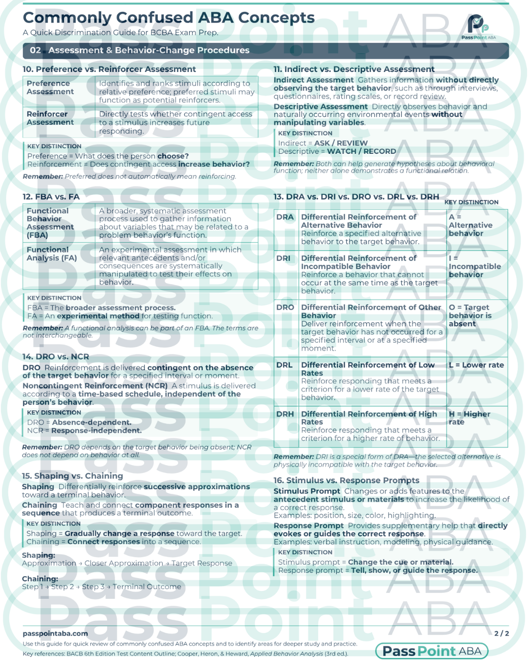 Watermarked preview of page 2 of the Commonly Confused ABA Concepts guide